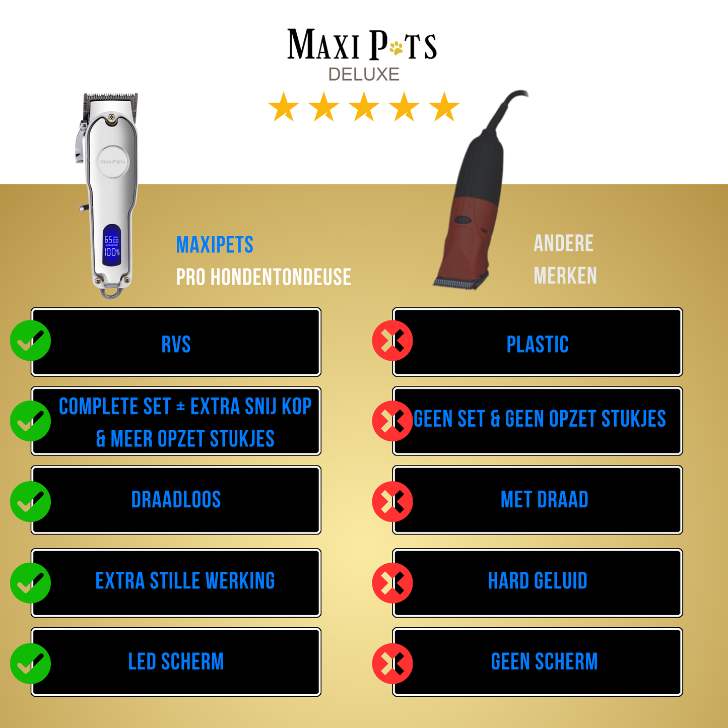 Professionele Hondentondeuse - Maxipets