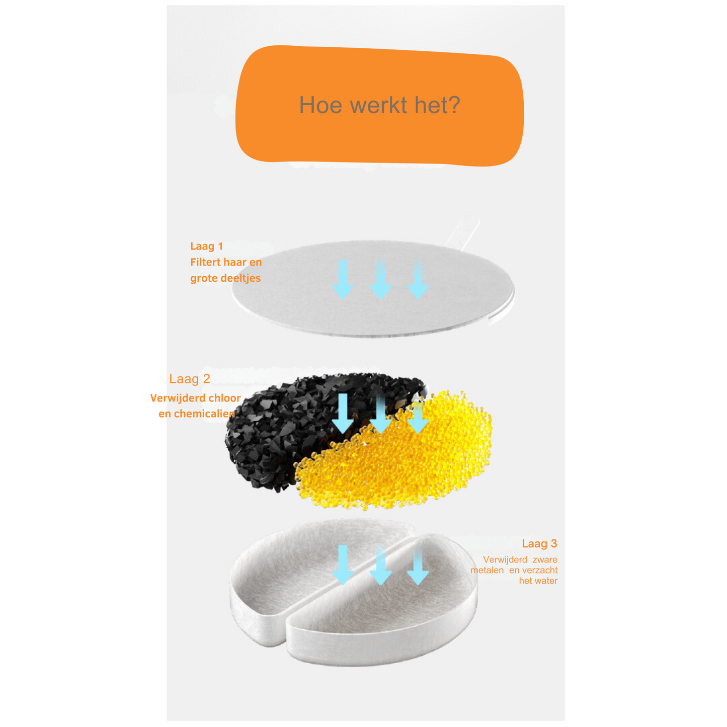 Filters 6x - Maxipets