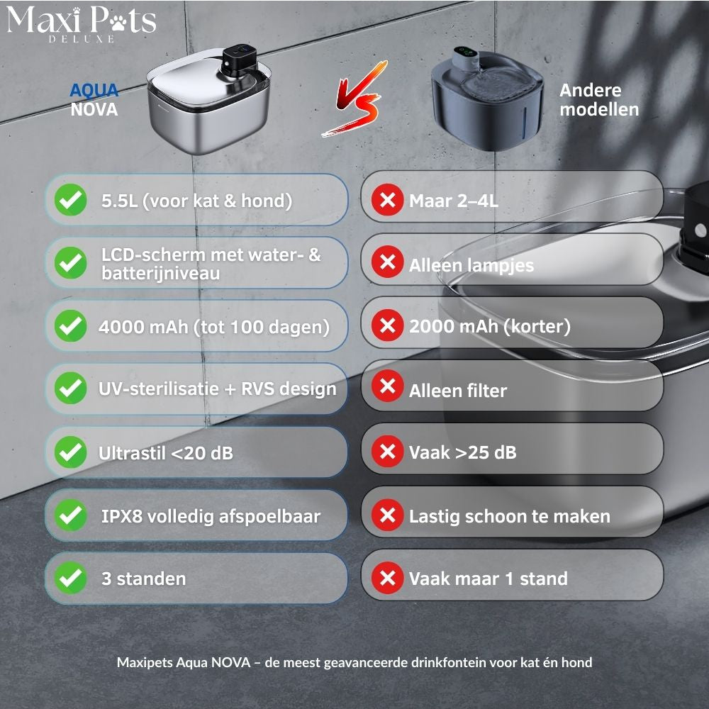 Aqua NOVA® Maxipets