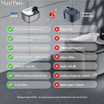 Aqua NOVA® Maxipets
