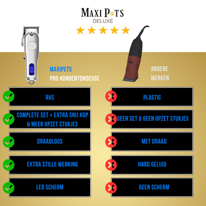 Professionele Hondentondeuse - Maxipets